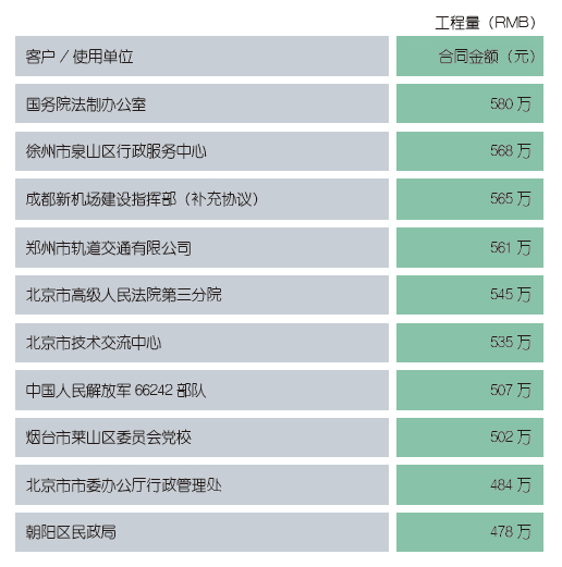 09党政机关