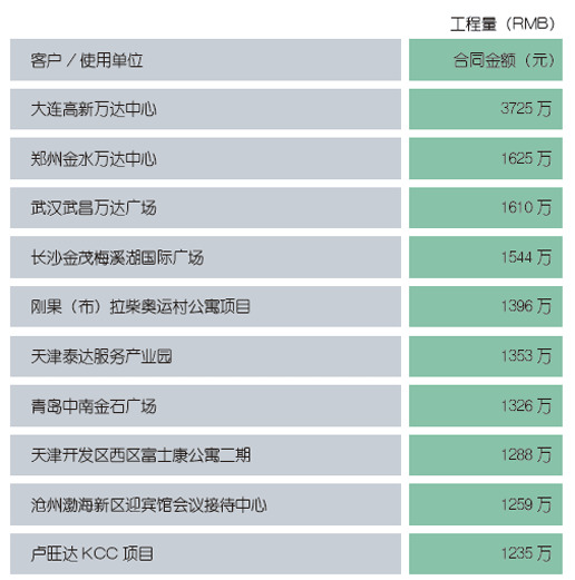 08房地产及酒店