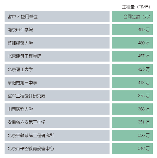 05教育科研