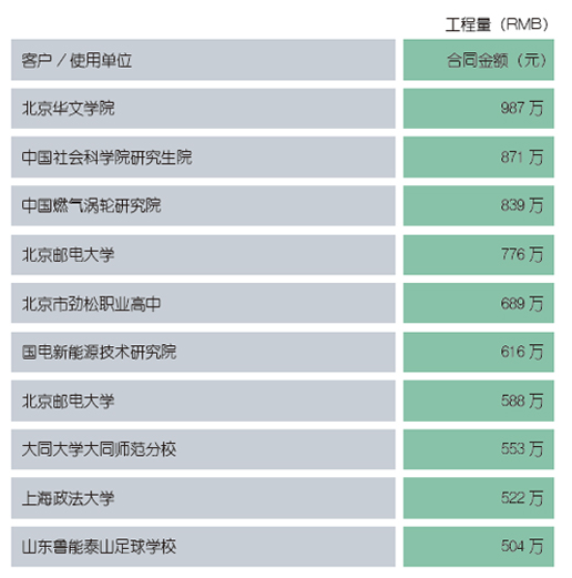 06 教育科研