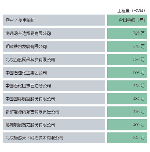 01 中外企事业IT企业