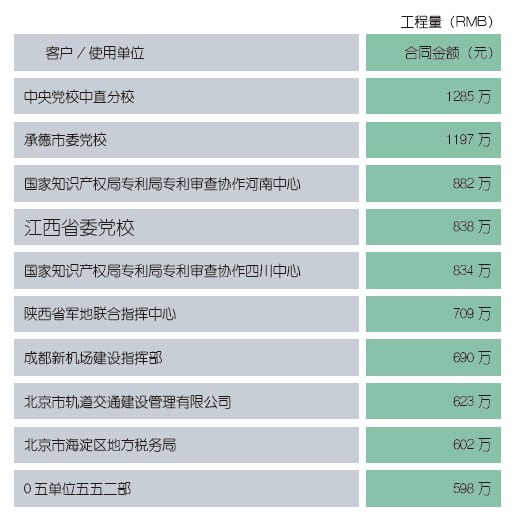 10党政机关