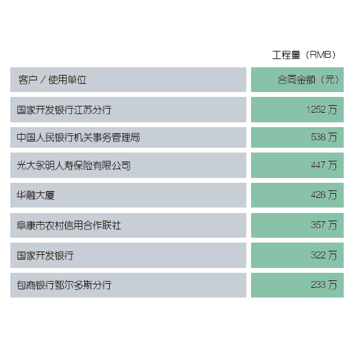 04金融保险