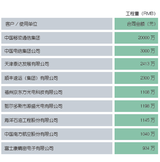 02 中外企事业IT企业