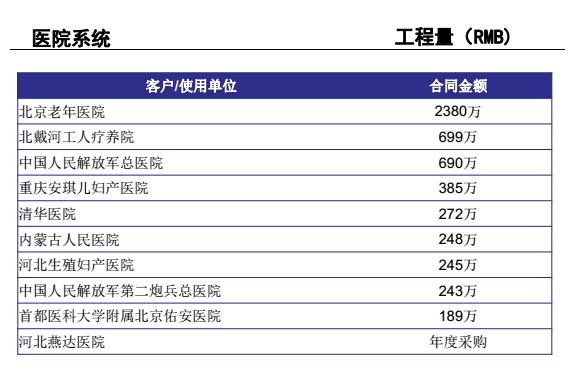 11详情医院系统