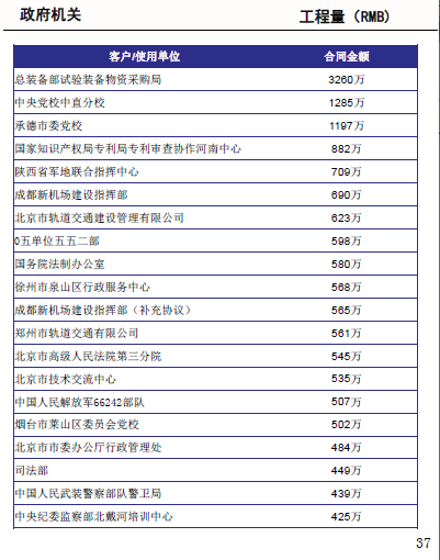 10详情政府机关