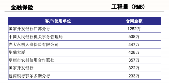 08详情金融保险