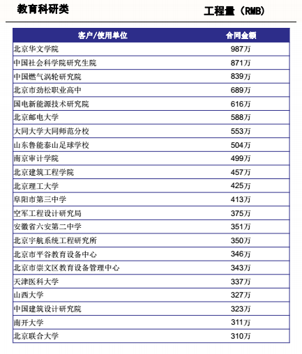 06详情，教育科研